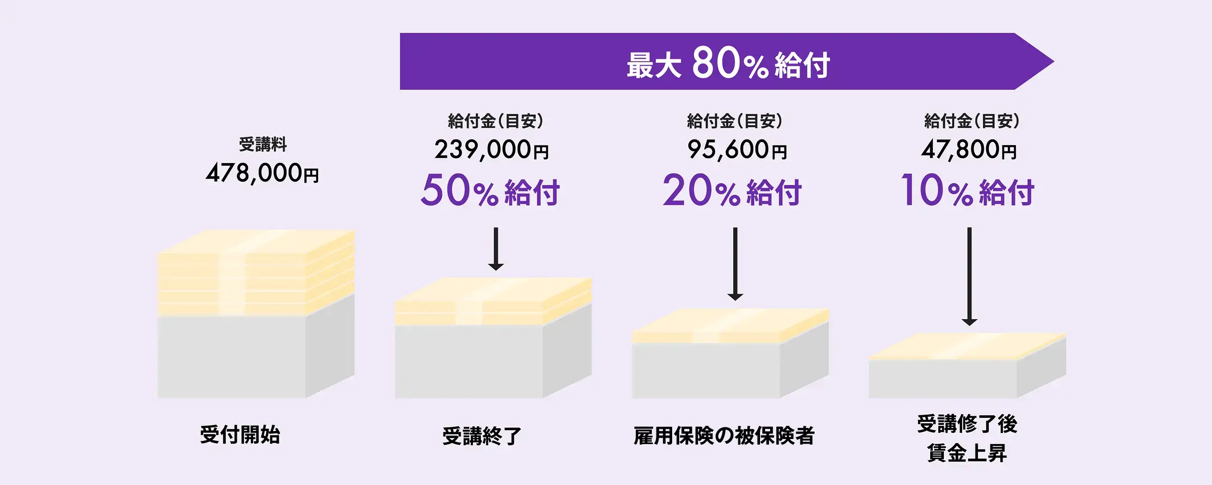 給付金額の説明