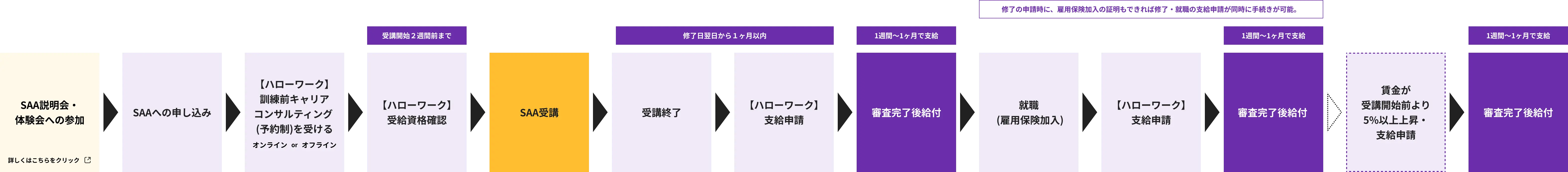 申請の流れ イメージ図