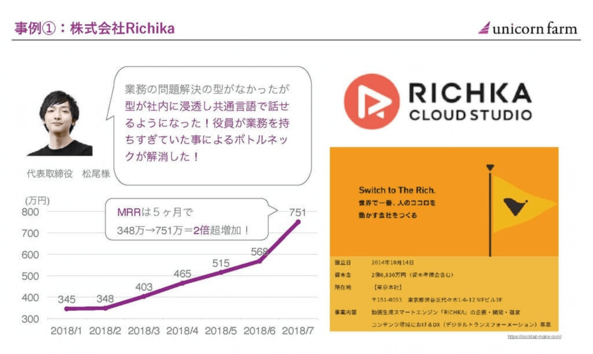 事例①：株式会社Richika